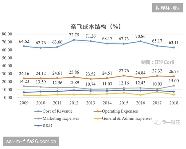 订阅制消费的兴起标志着体育服务“使用权”时代的来临 订阅制消费的兴起标志着体育服务“使用权”时代的来临